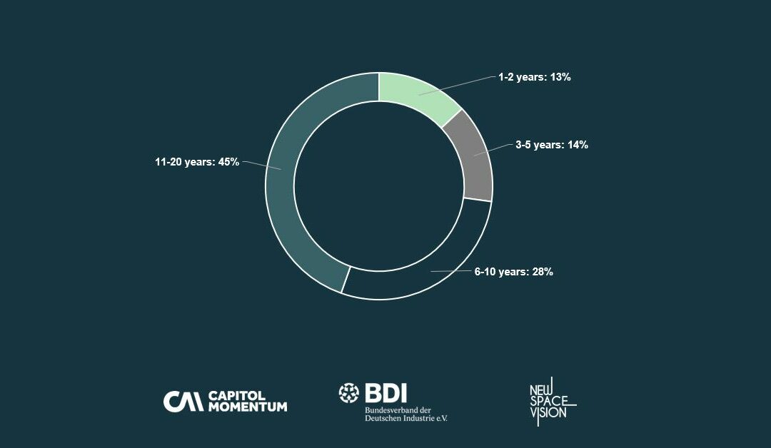 Business age of the German NewSpace Industry 2020