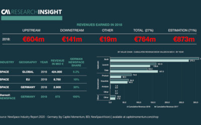 German NewSpace Revenue Generation in 2018