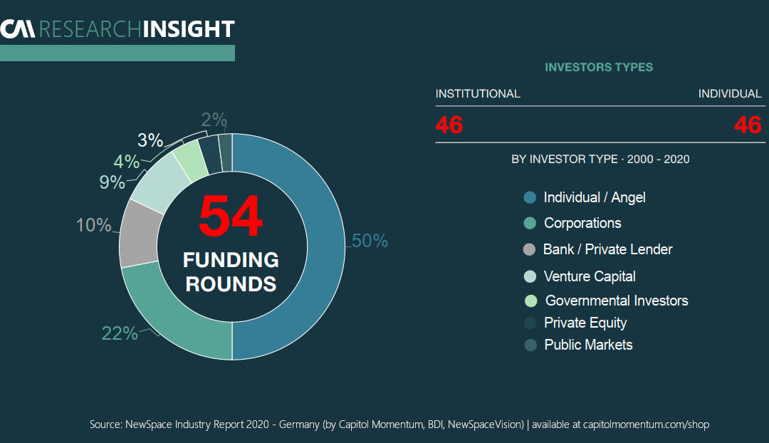 Capital Source Analysis 2000-2020: German NewSpace Investor Types
