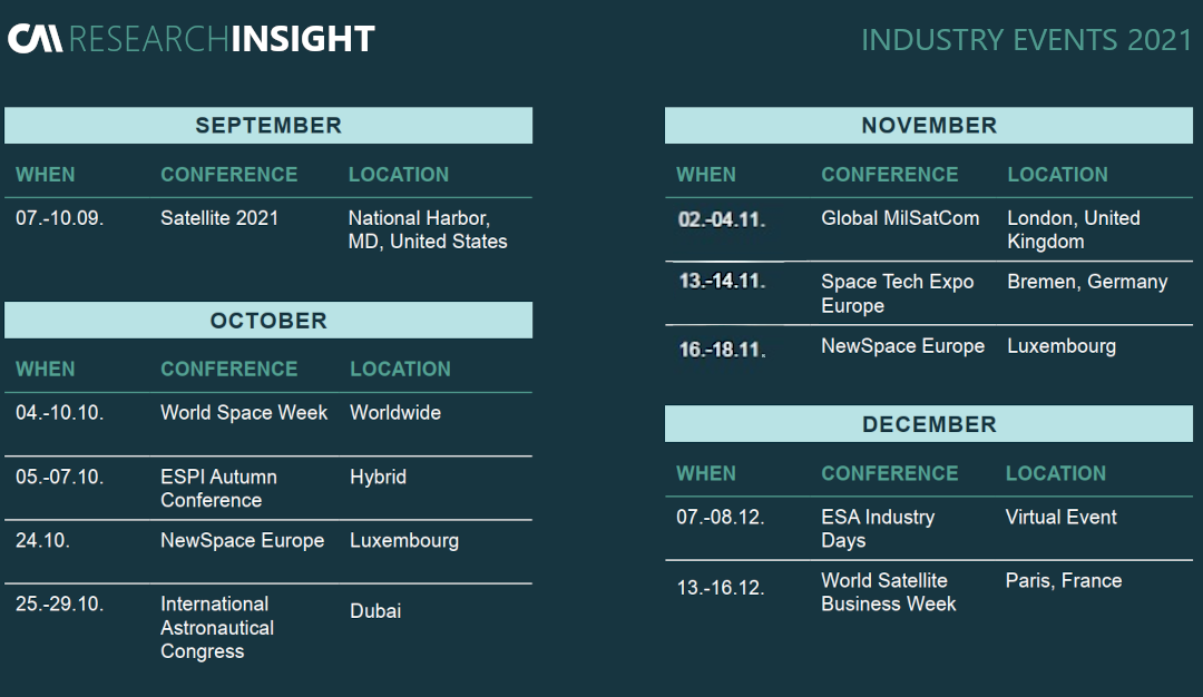 Space Industry Conference Outlook Q4/2021