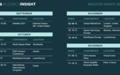 Space Industry Conference Outlook Q4/2021