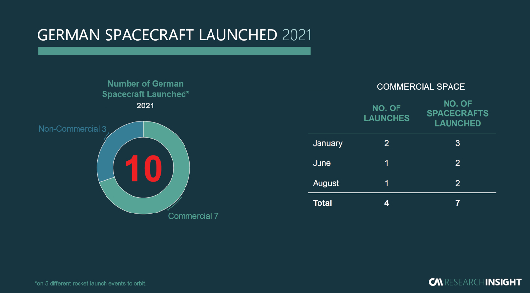 German Commercial Launch Update 2021