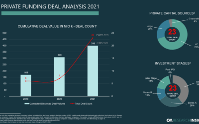 German NewSpace Investment Report 2021