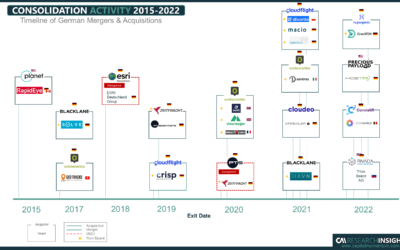 M&A Activity in the German NewSpace Ecosystem